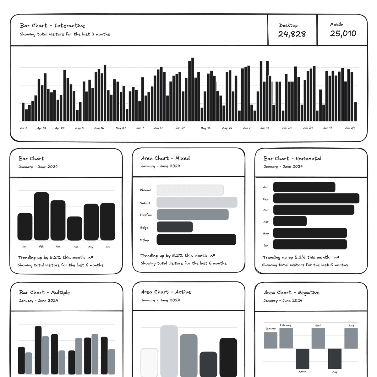 Bar Charts