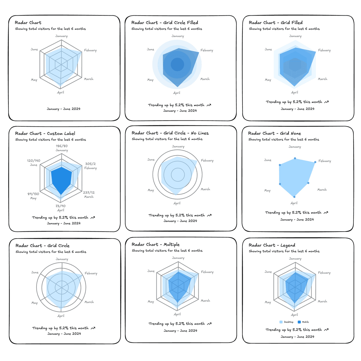 Radar Charts
