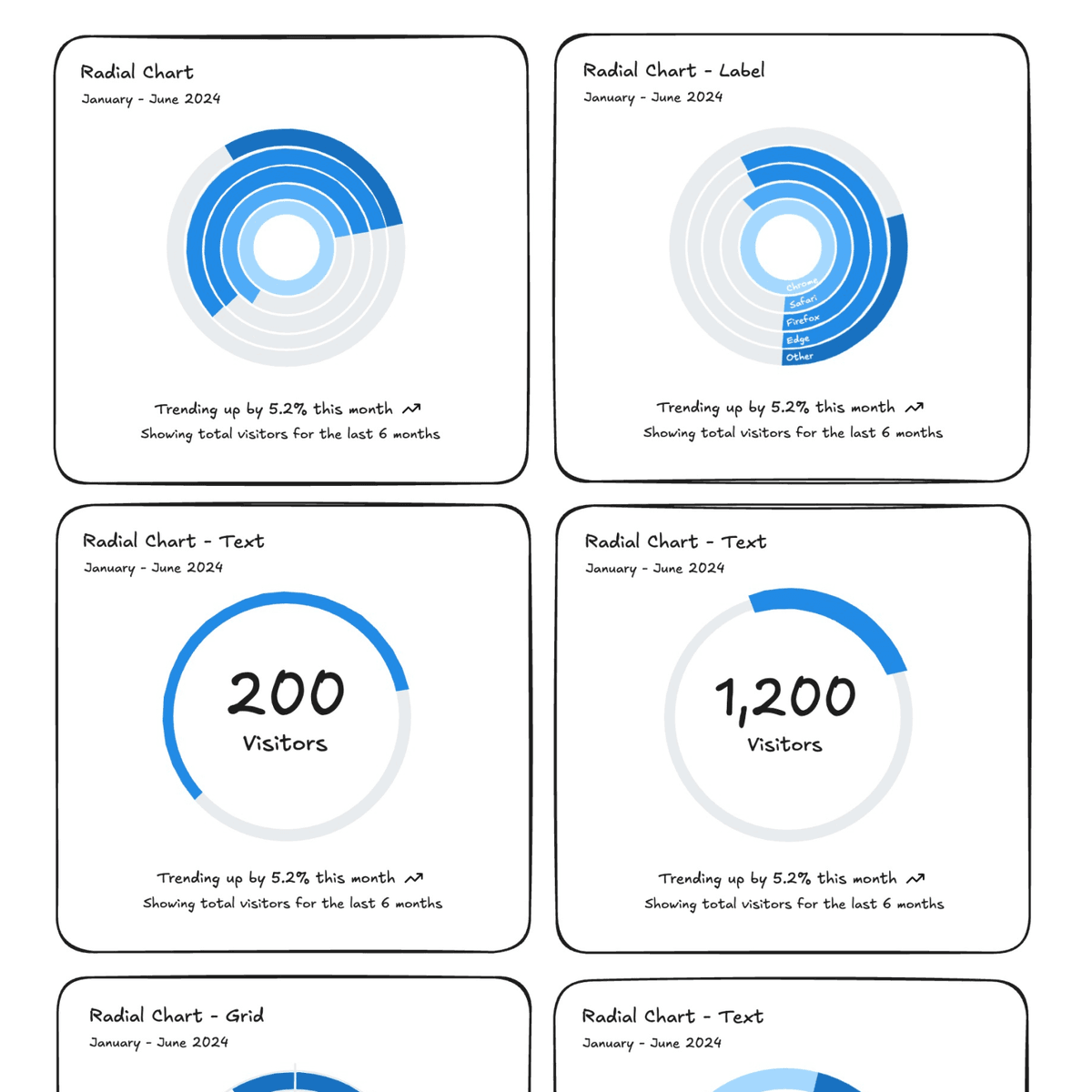 Radial Charts